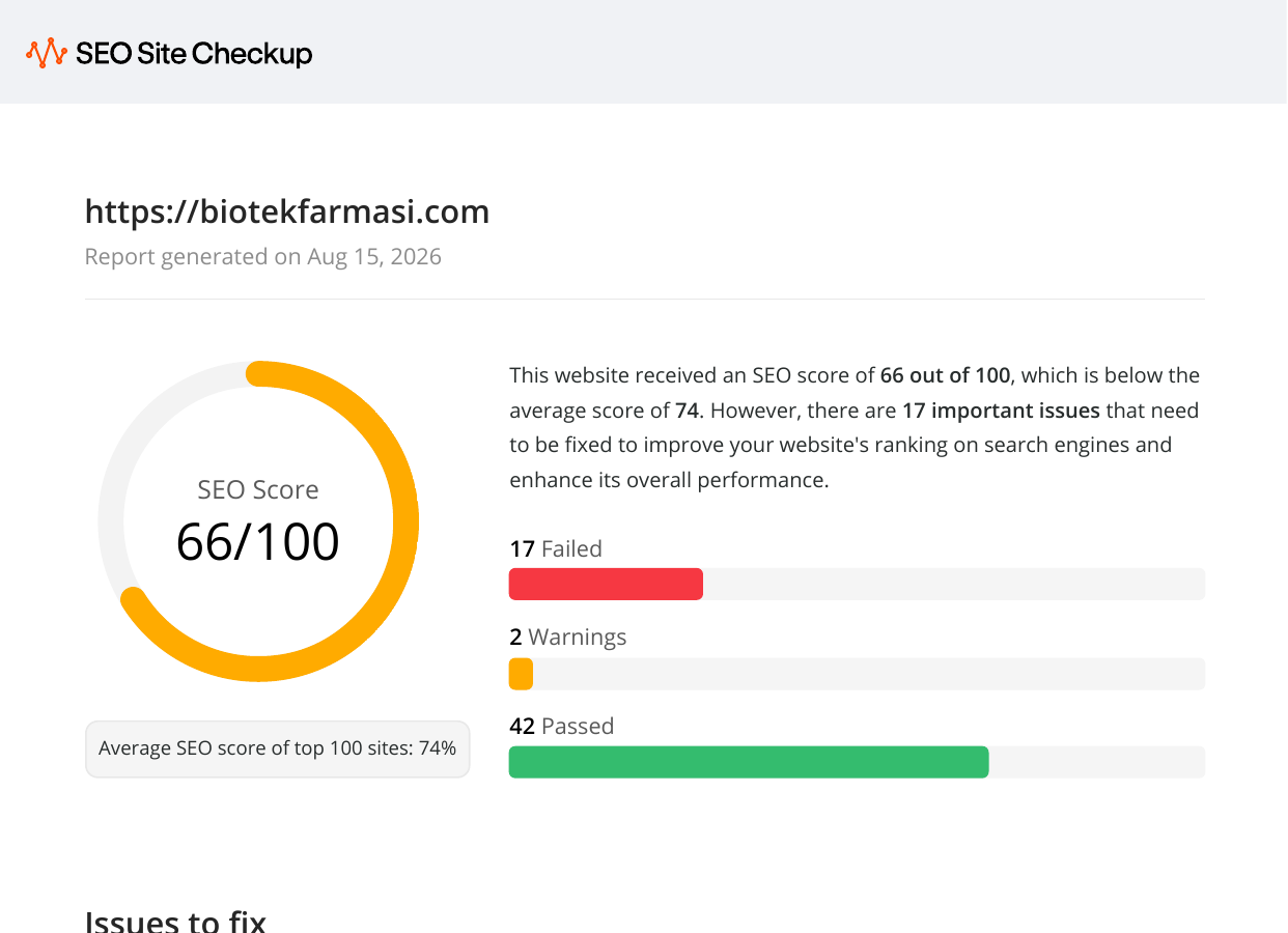 SEO Site Checkup baseline report for Biotek Farmasi showing 66 out of 100