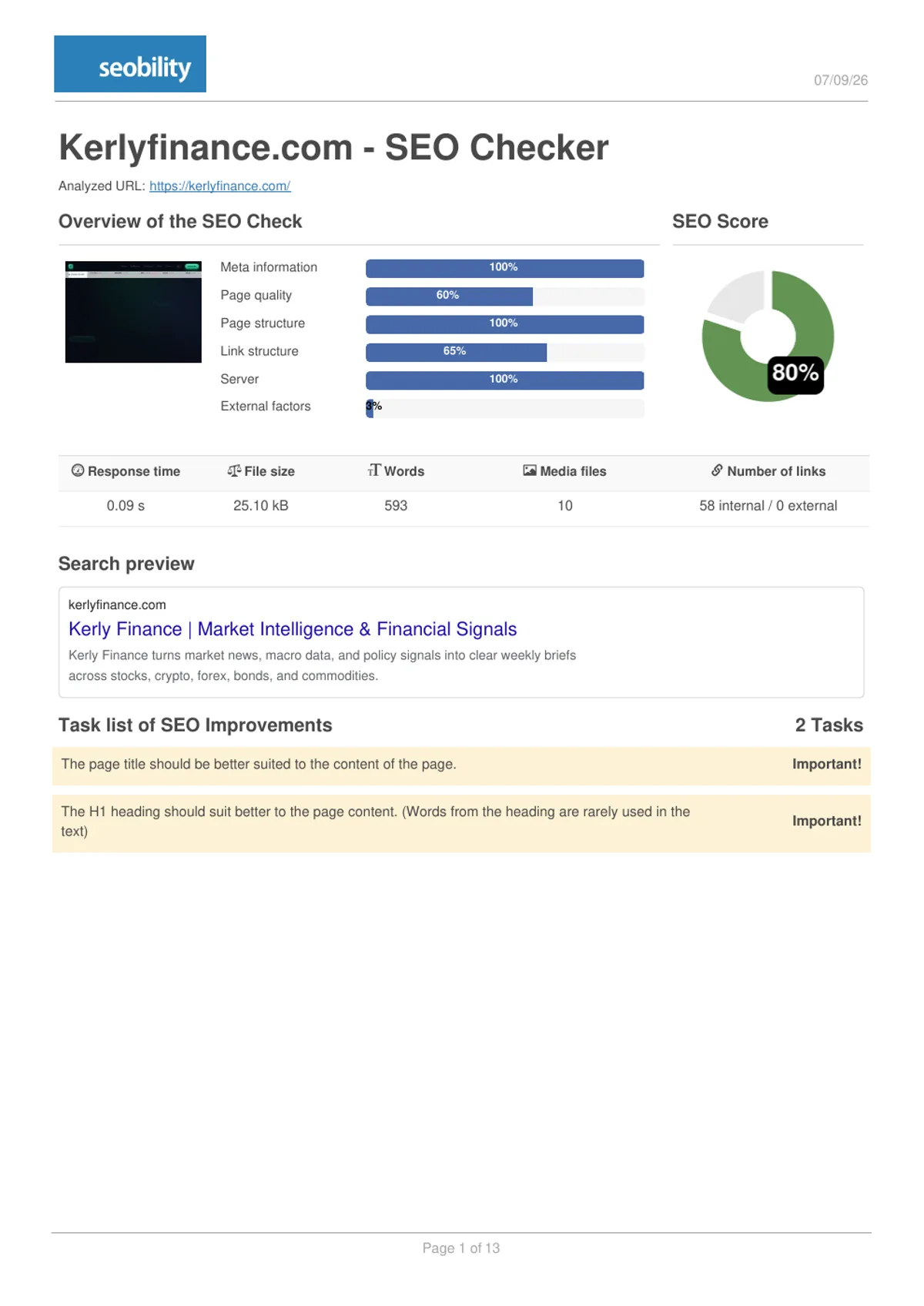 Seobility before report for Kerly Finance showing 80 percent