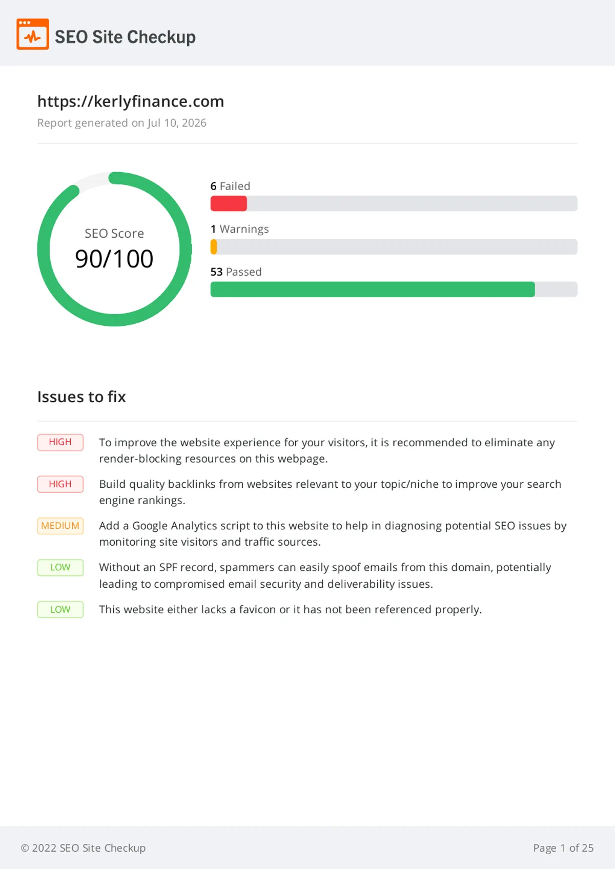 SEO Site Checkup after report for Kerly Finance showing 90 out of 100