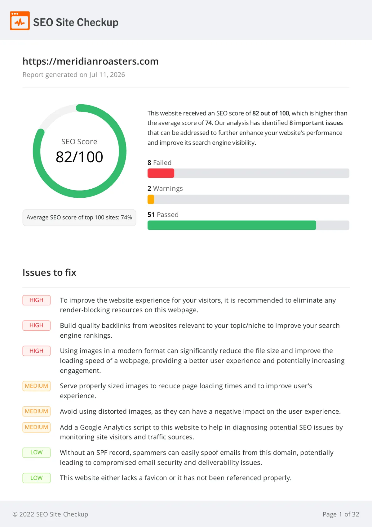 SEO Site Checkup after report for Meridian Roasters showing 82 out of 100