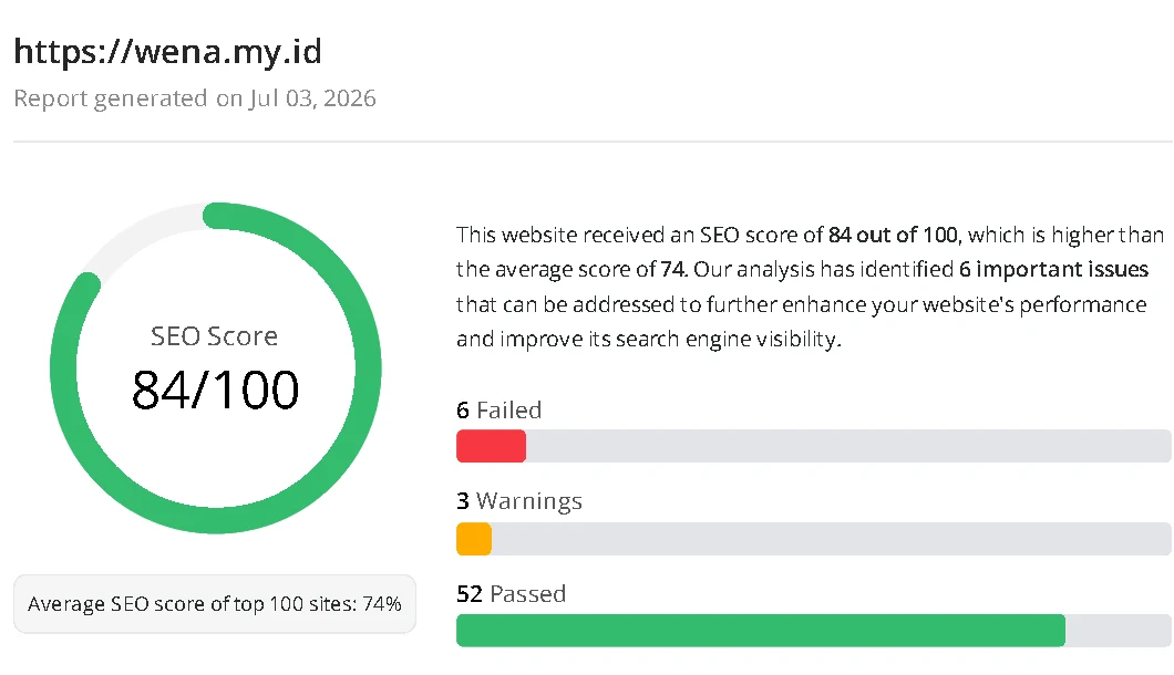 SEO Site Checkup report for Wena.my.id showing an 84 out of 100 SEO score, six failed checks, three warnings, and 52 passed checks